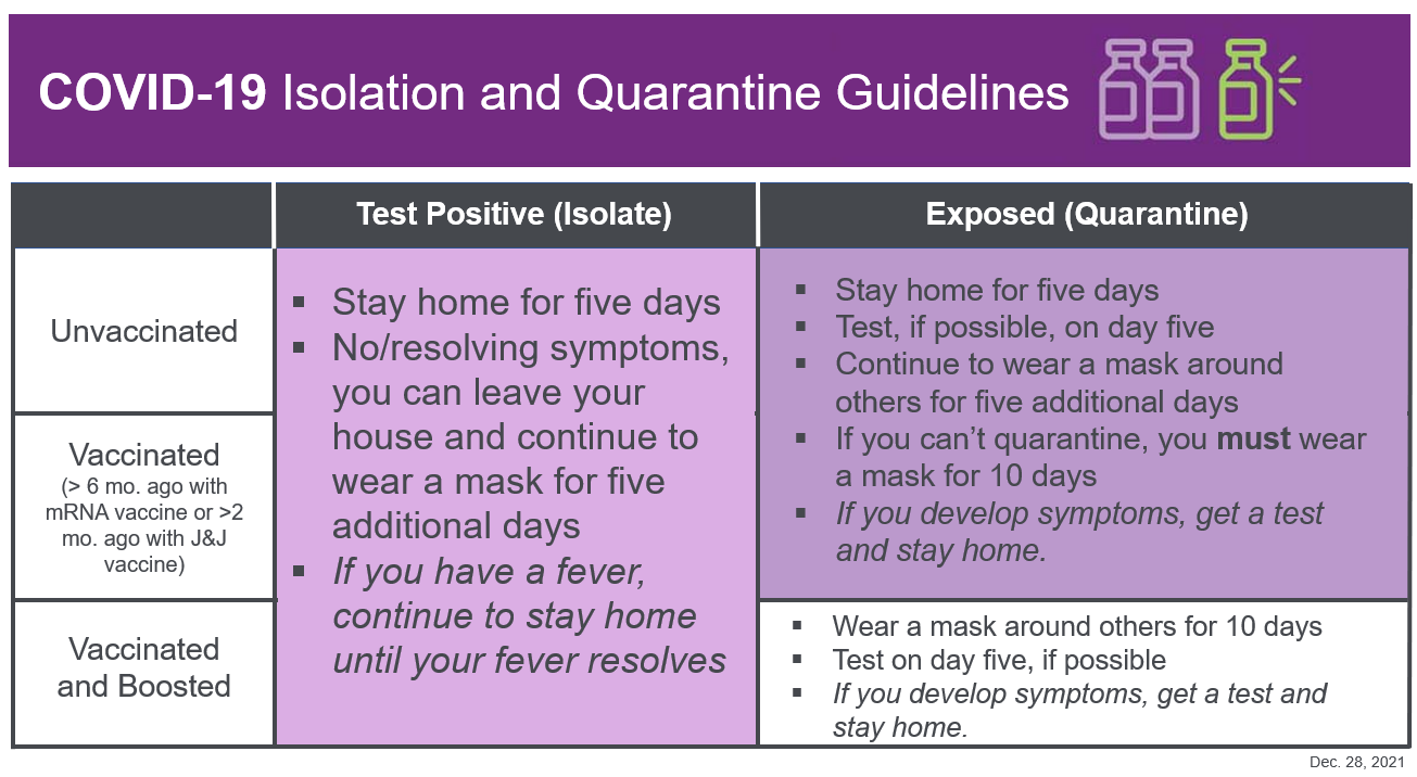 How to Protect Yourself and Others During the Latest COVID-19 Surge