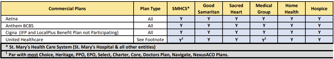 Accepted Insurance: Commercial Plans